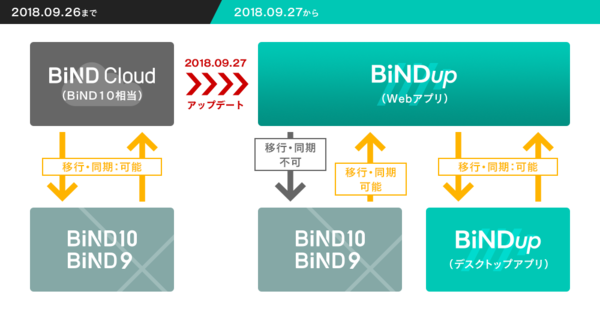 bindup_update.pngのサムネール画像