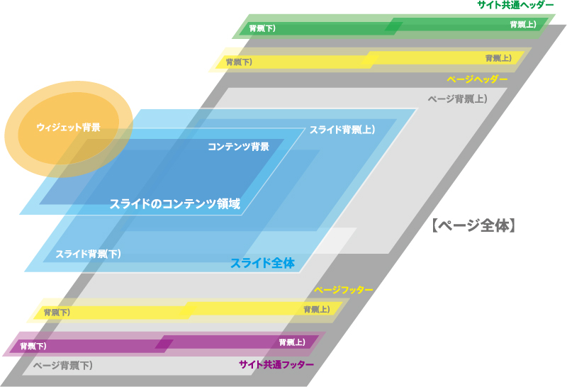 http://www.digitalstage.jp/support/live/manual/3-02-02_16.jpg