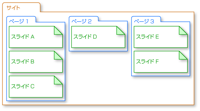 http://www.digitalstage.jp/support/live2/manual/1-4-1-100.jpg