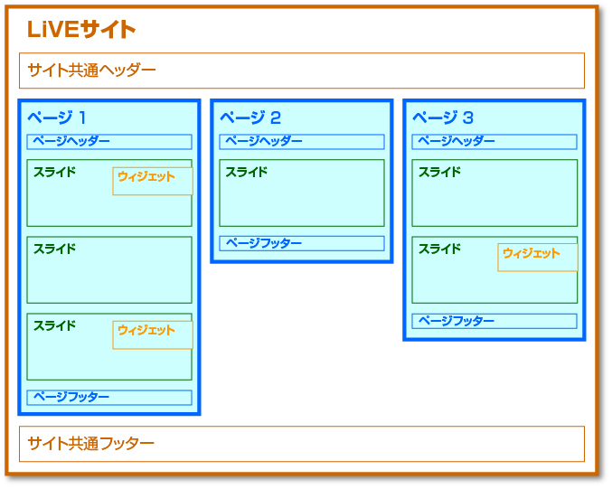 http://www.digitalstage.jp/support/live2/manual/2-1-1-01.jpg