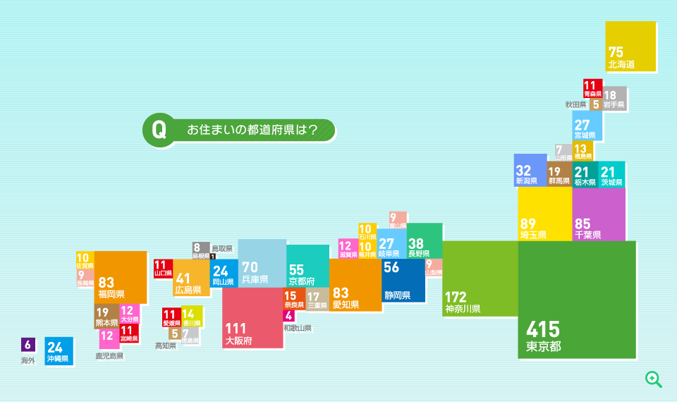 お住まいの都道府県は？