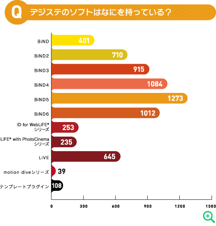 デジステのソフトはなにを持っている？