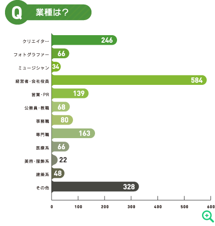 業種は？