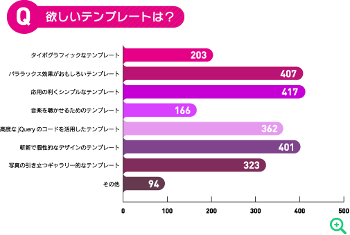 欲しいテンプレートは？